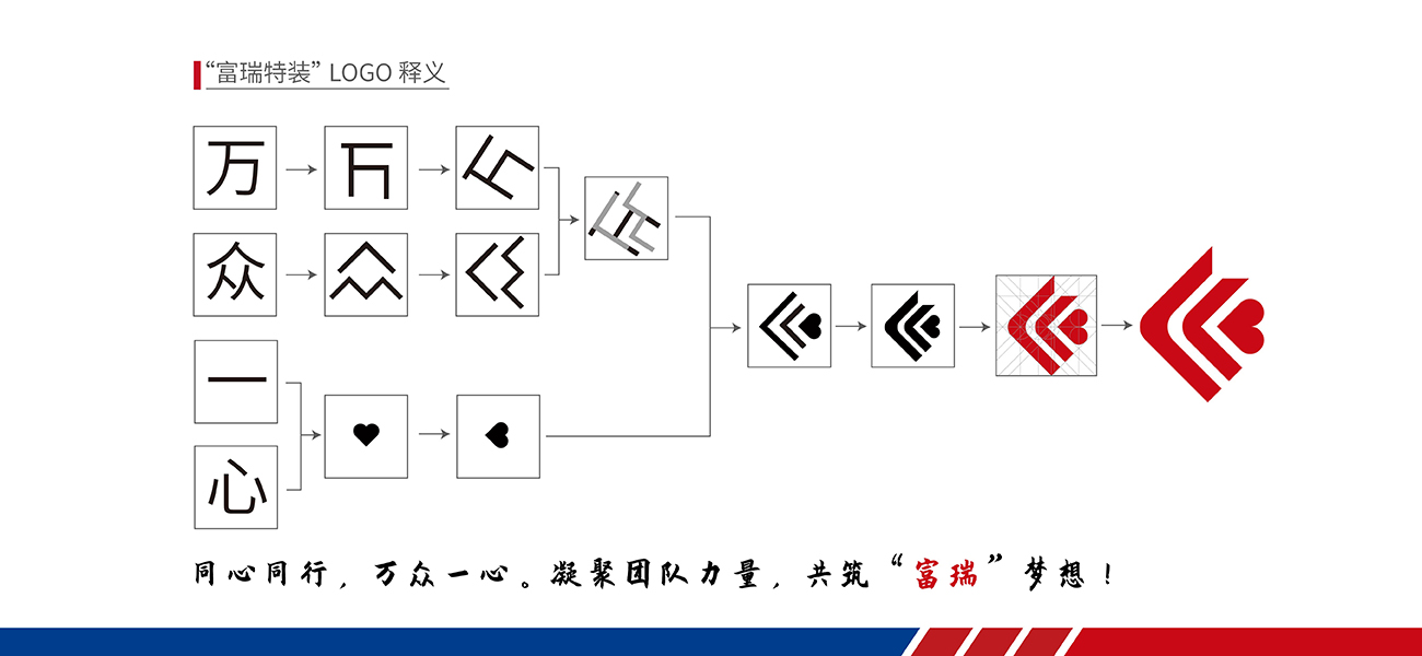 这是描述信息