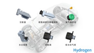 氢燃料车用核心零部件